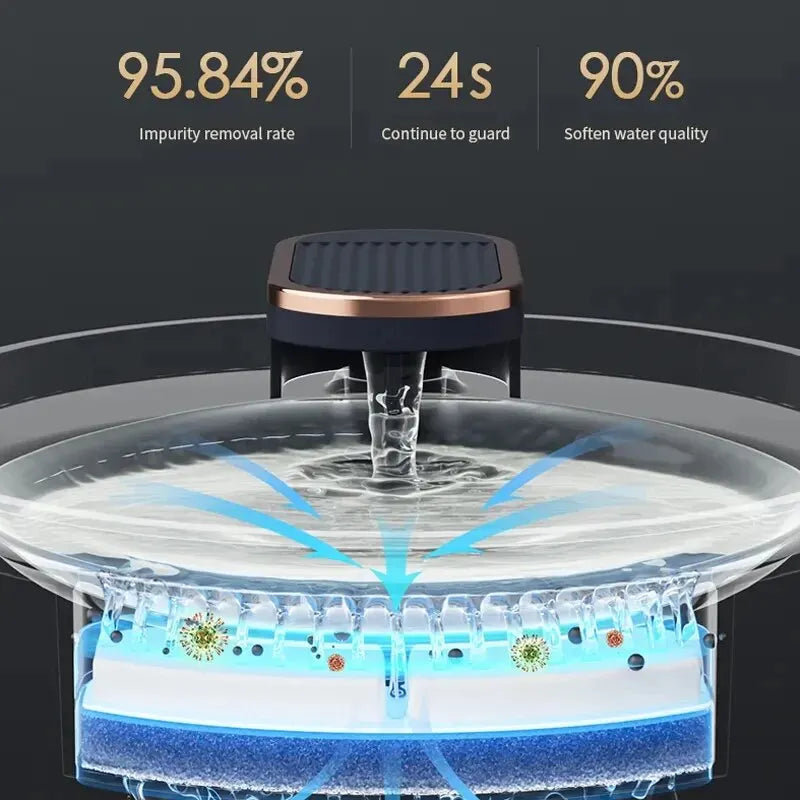 3L Smart Cat Water Fountain with Auto Sensor & Filter - PetsiePaws Co.